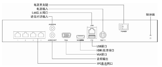 ?？低旸S-7804N 網(wǎng)絡(luò )硬盤(pán)錄像機接口說(shuō)明