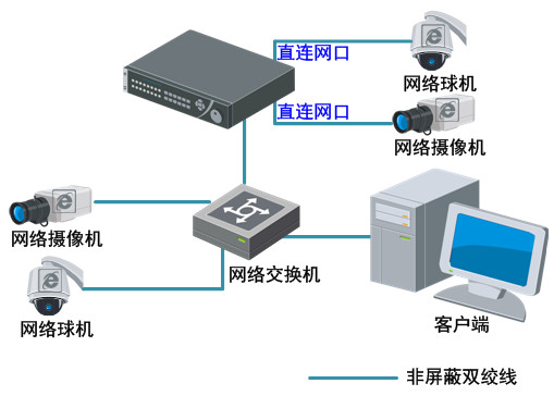 ?？低旸S-7816N硬盤(pán)錄像機系統典型應用圖