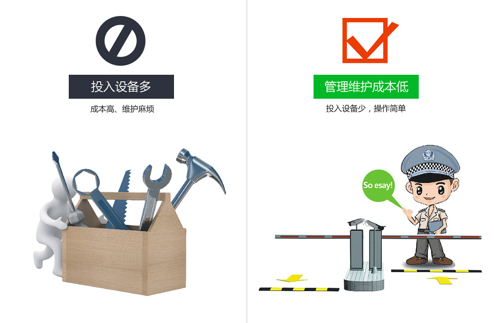 車(chē)牌識別系統的優(yōu)勢 管理維護成本低