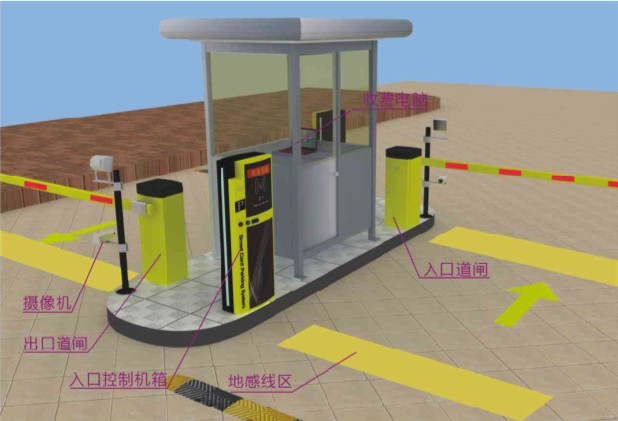 停車(chē)場(chǎng)系統工作原理圖