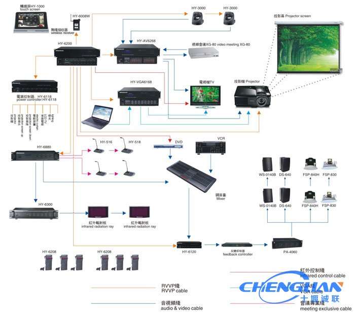 數字會(huì )議系統集成